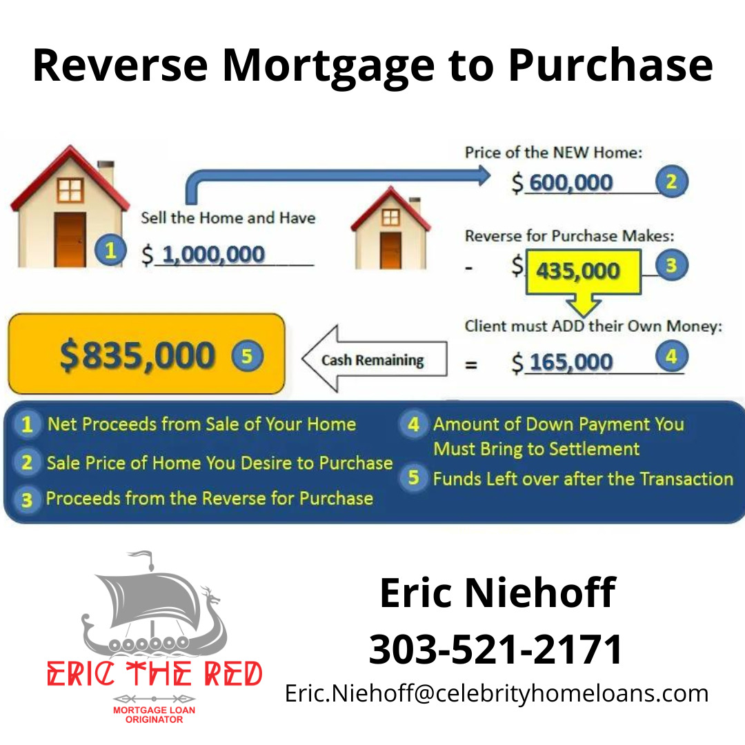 Reverse Mortgage to Purchase